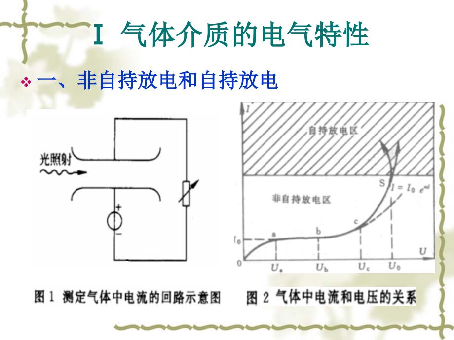 《高电压总复习》PPT课件_第4页