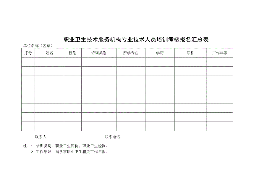 职业卫生技术服务机构专业技术人员培训班课程表.doc_第4页