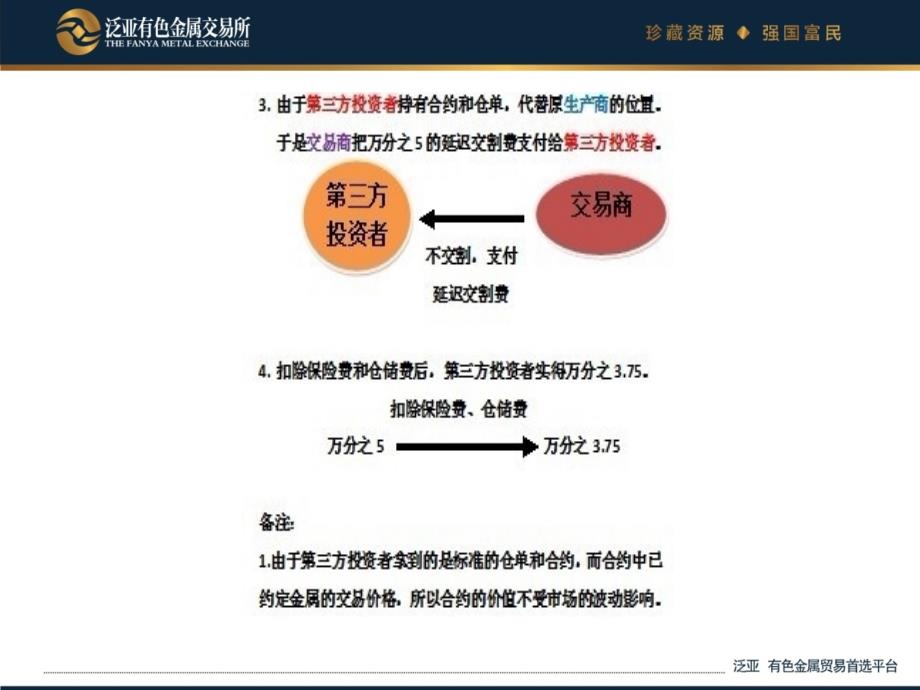 最新受托操作流程简版PPT课件_第2页