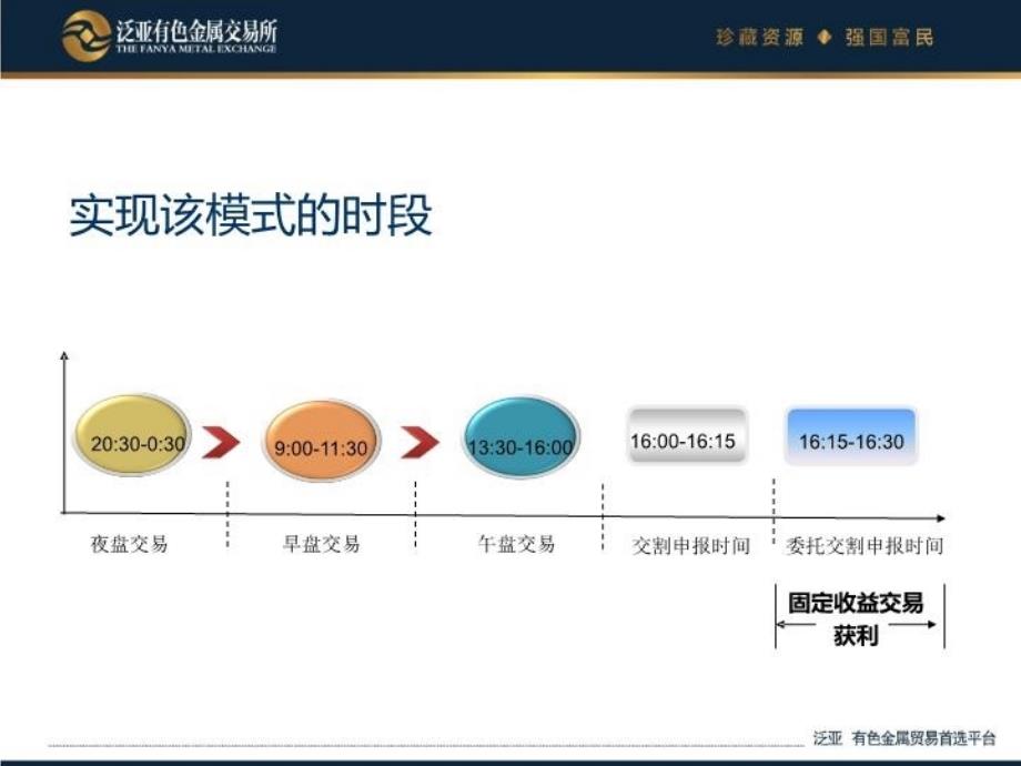 最新受托操作流程简版PPT课件_第3页