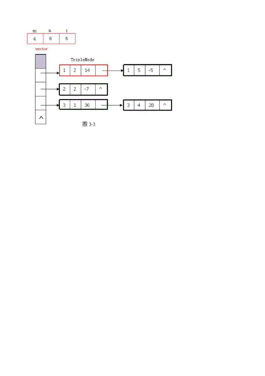 数据结构和数据库_第4页