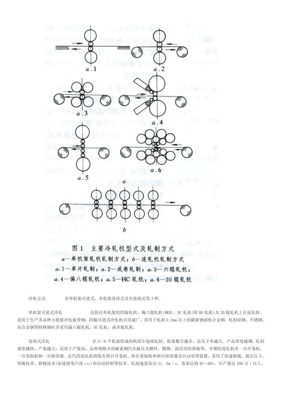 冷轧机压下率分配_第4页