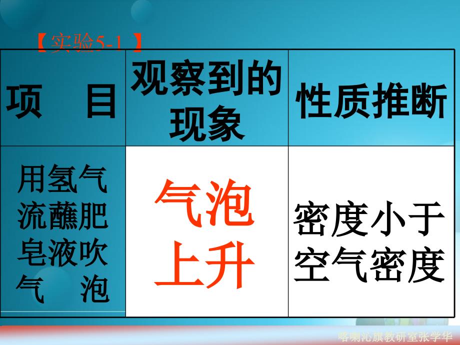 九年级化学上册 5.1 洁净的燃料—氢气课件1 粤教版_第2页