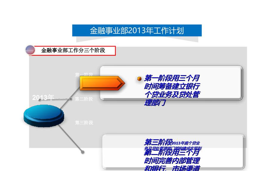 金融服务事业部工作报告_第4页