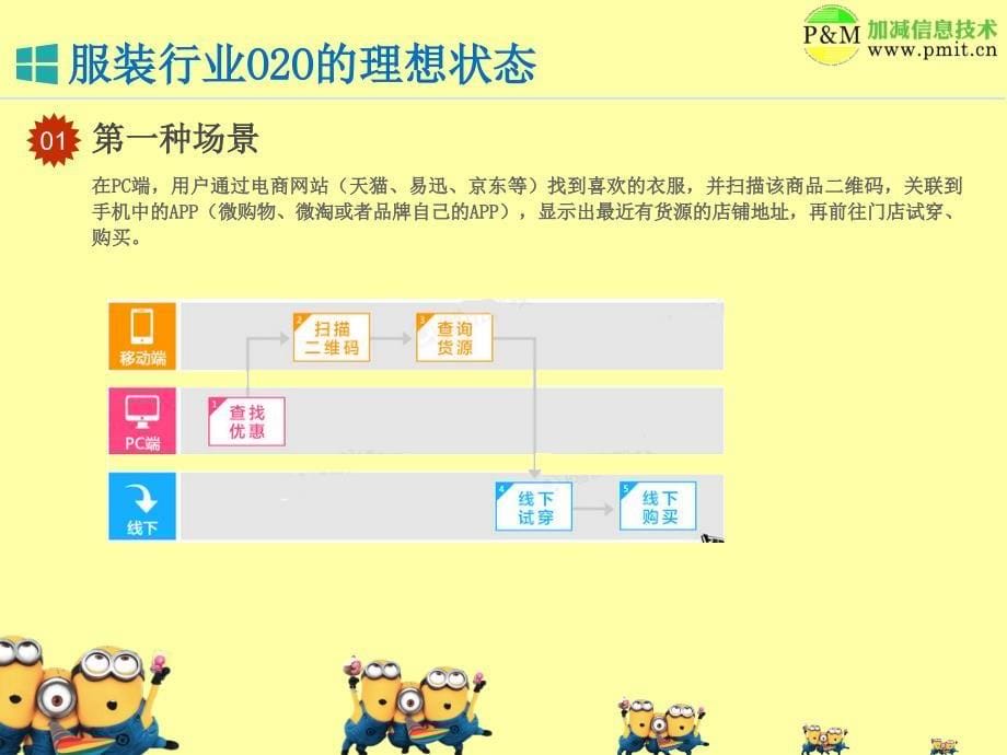 服装行业O2O解决方案_第5页