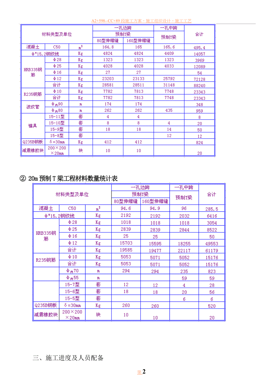 T梁安装施工方案.doc_第2页