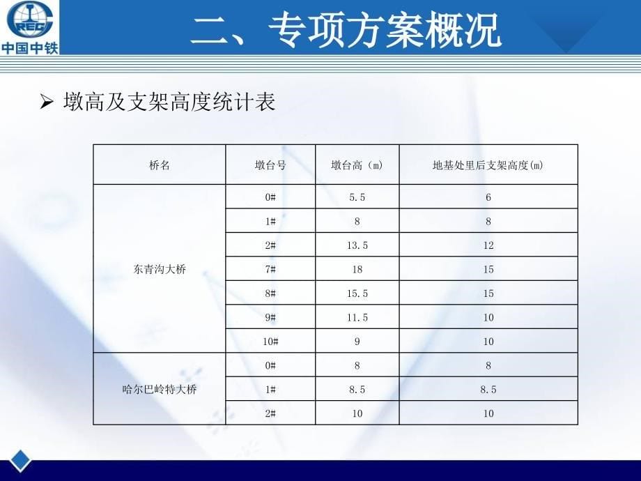 32m梁满堂支架方案_第5页