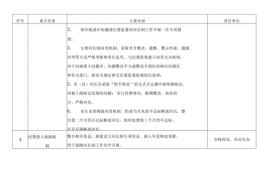 2020年河长制工作重点任务表_第2页