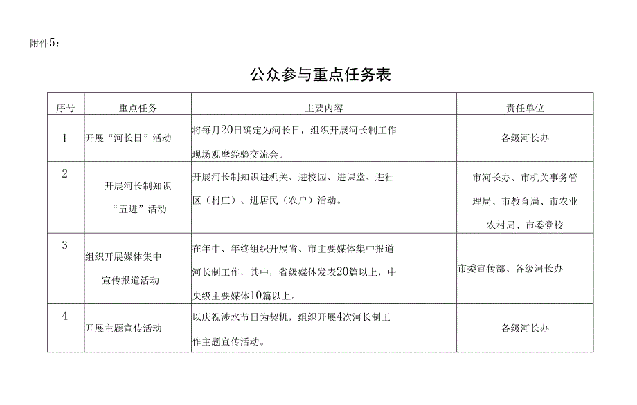 2020年河长制工作重点任务表_第4页