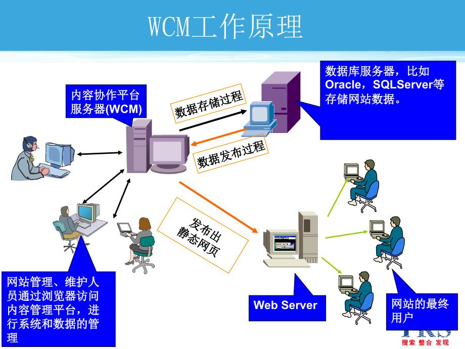 课件TRSWCMV模板制作_第4页