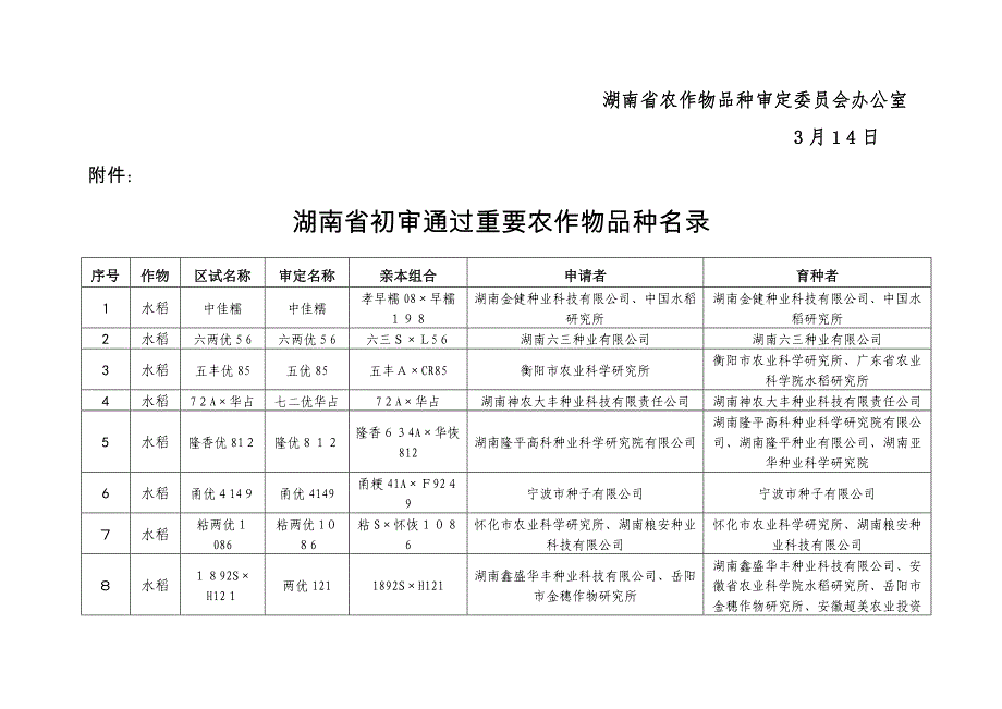 湖南省农作物品种审定会办公室_第2页