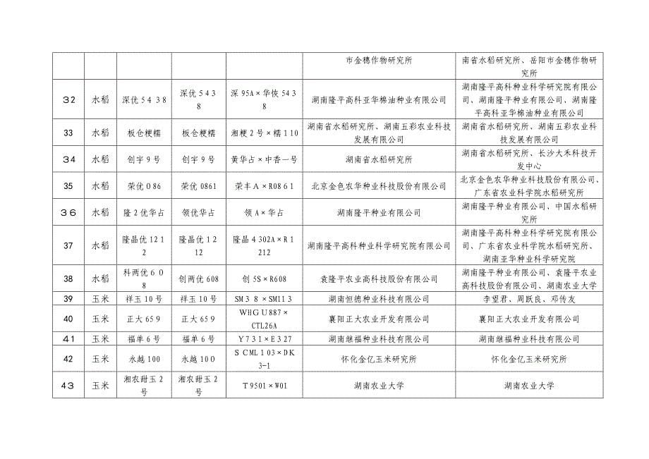 湖南省农作物品种审定会办公室_第5页