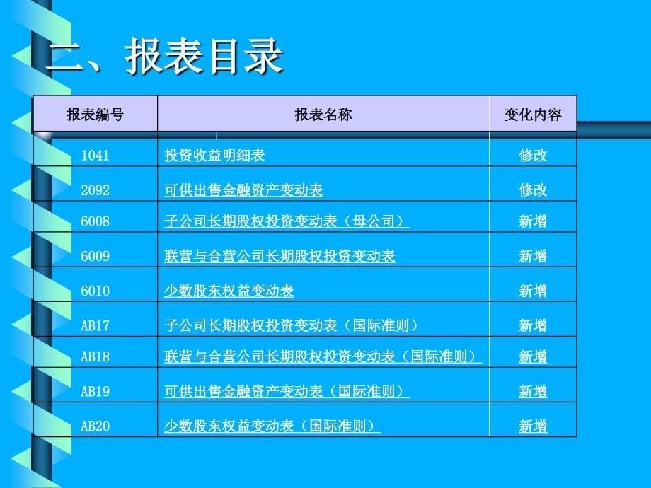 中期财务报告报表培训长投_第5页