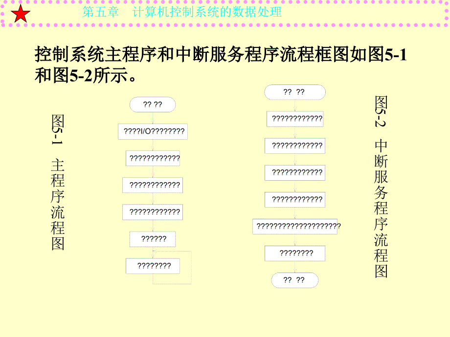 教学课件第五章计算机控制系统的数据处理_第4页