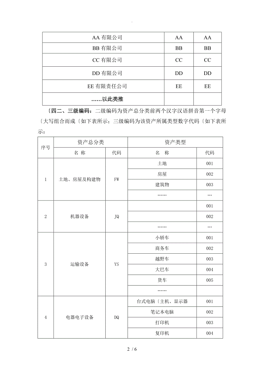 固定资产编码规则[附件]_第2页