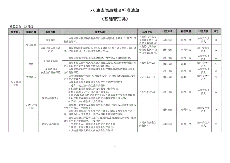 油库隐患自查标准清单(基础管理类)_第1页