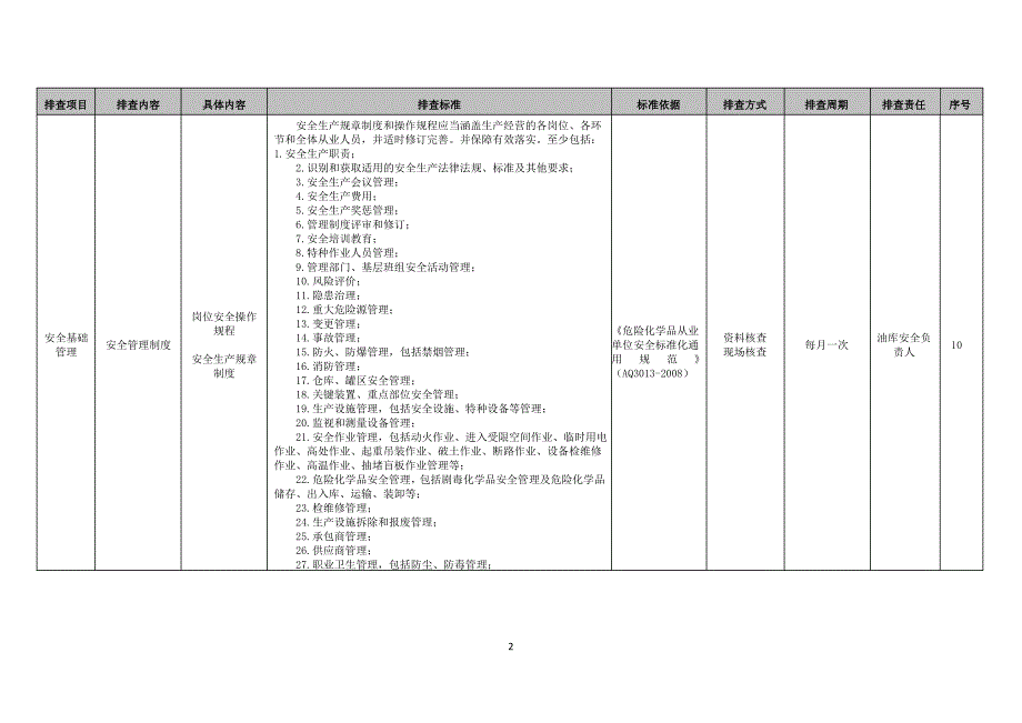 油库隐患自查标准清单(基础管理类)_第2页
