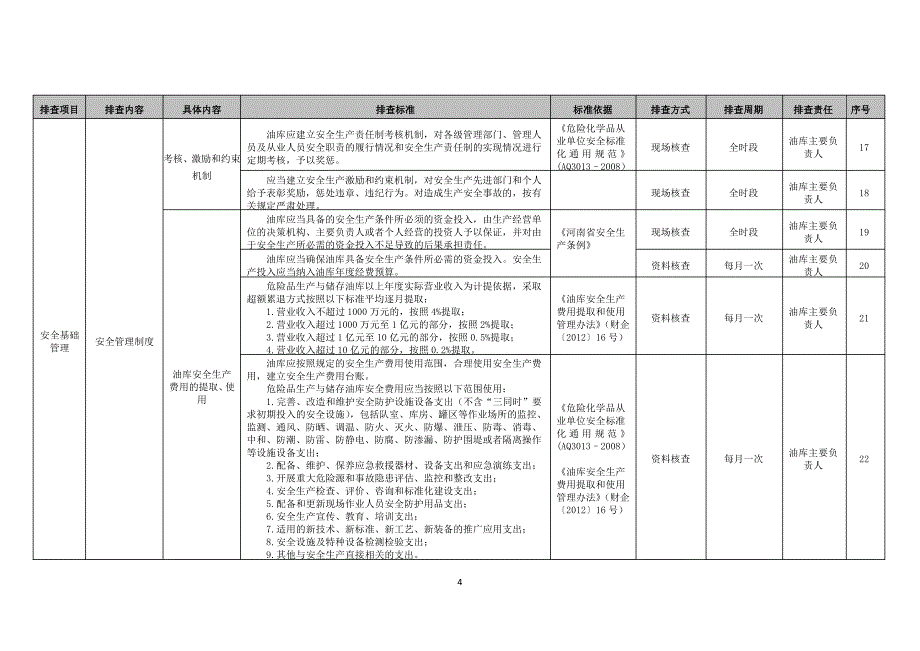 油库隐患自查标准清单(基础管理类)_第4页