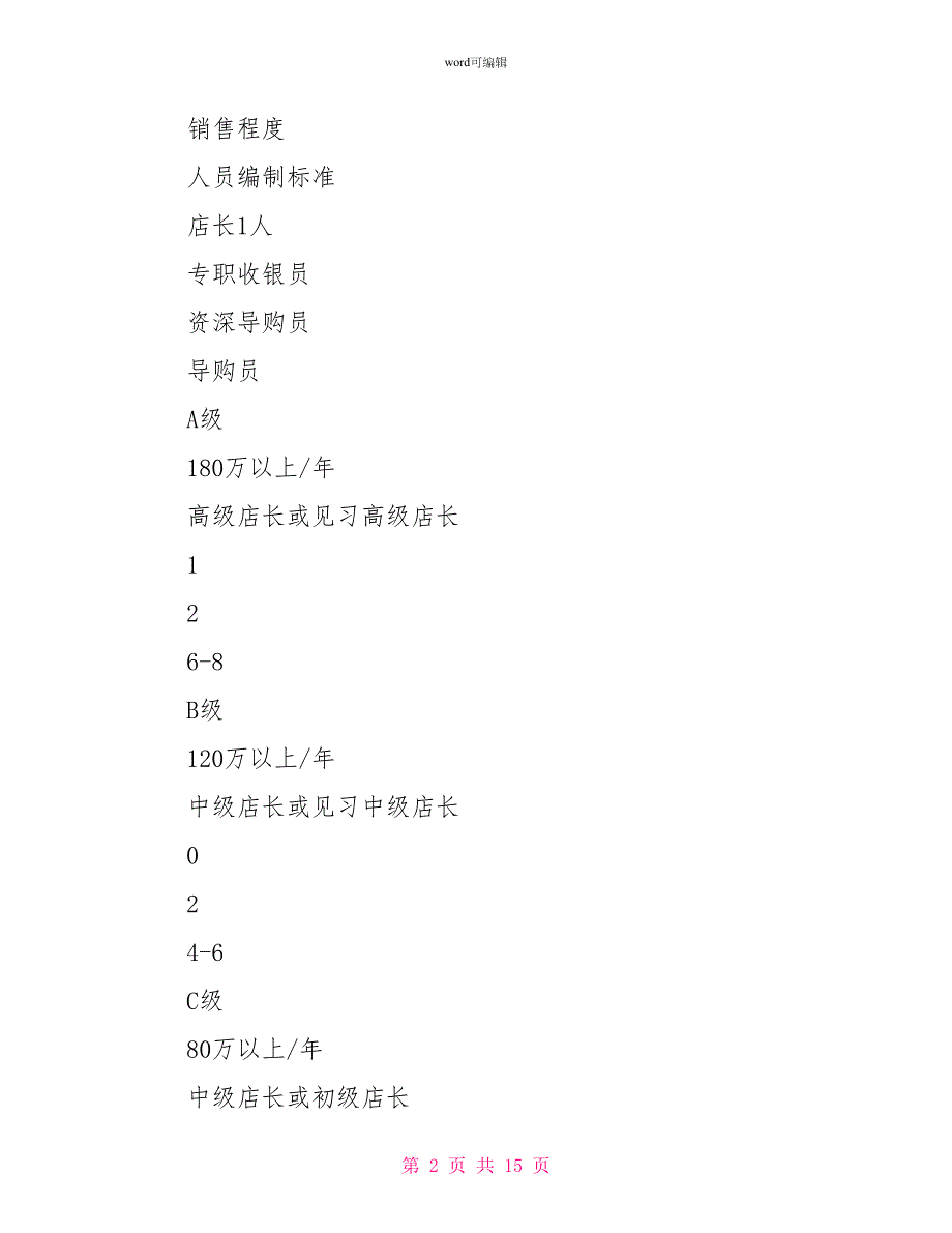 店铺薪酬管理激励方案_第2页