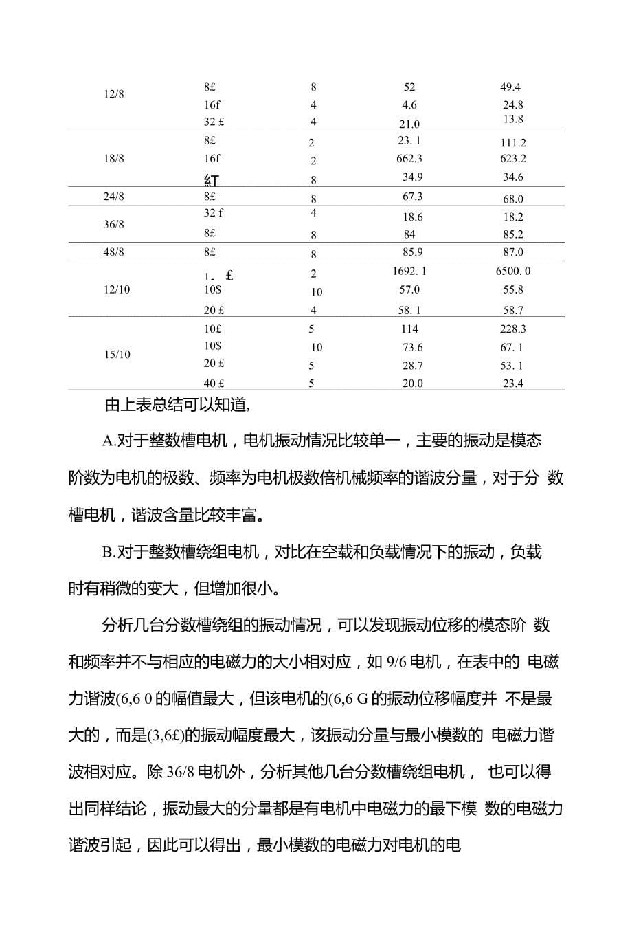 极槽配合的永磁同步电机电磁场谐波分析_第5页