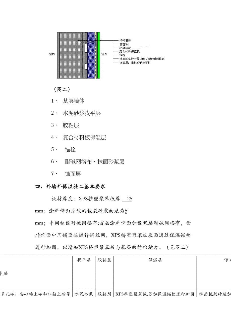 【建筑施工方案】xps挤塑聚苯板保温施工方案(DOC 27页)_第5页