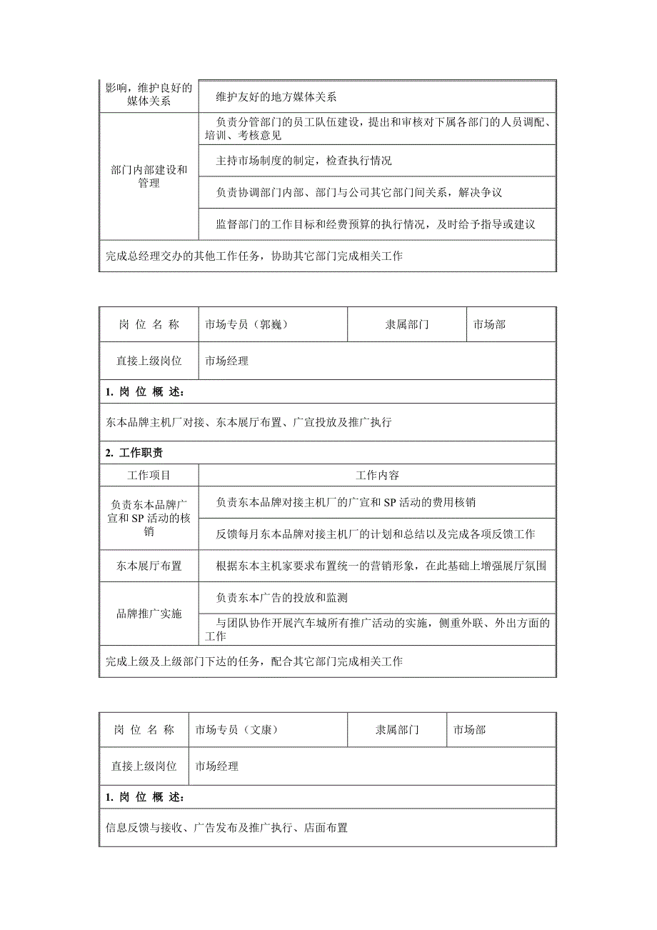 汽车城市场部岗位职责说明_第2页