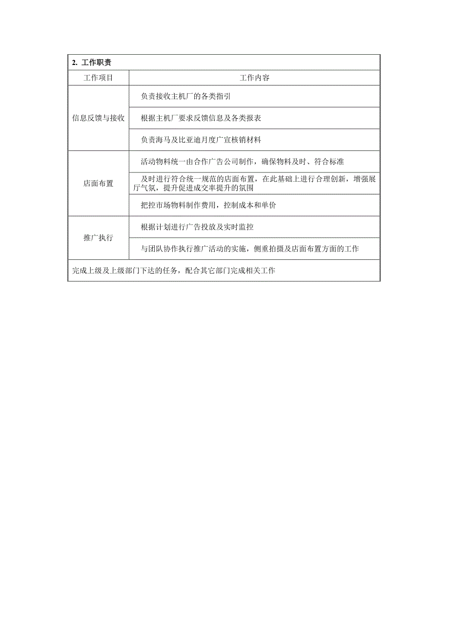 汽车城市场部岗位职责说明_第3页