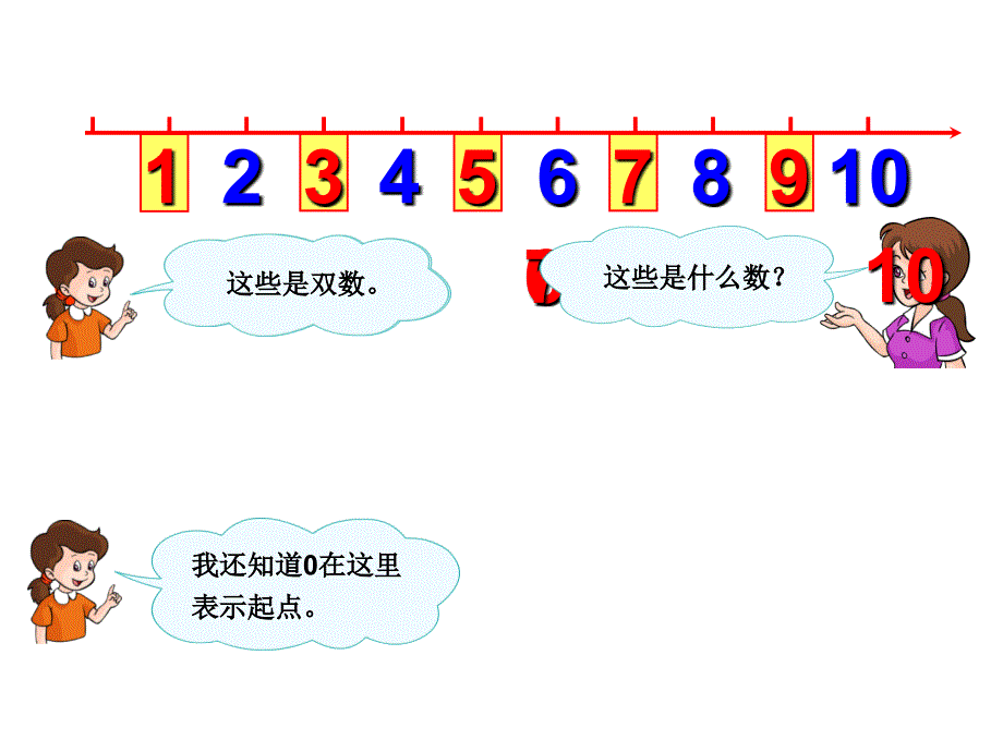 一年级上册6～10的认识和加减法整理和复习课件_第3页