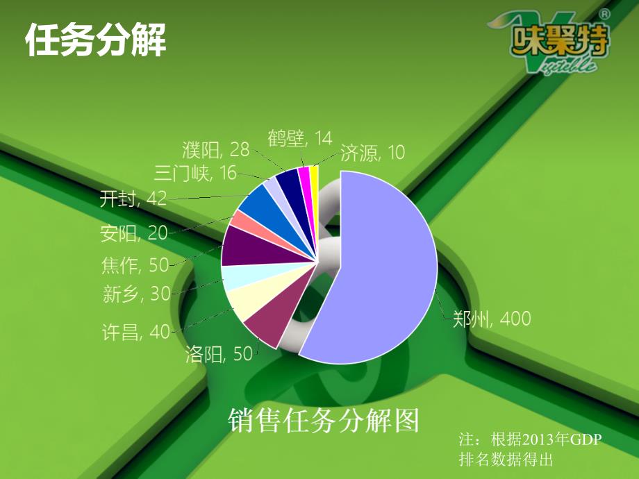 快消品年终总结及未来规划.ppt_第4页