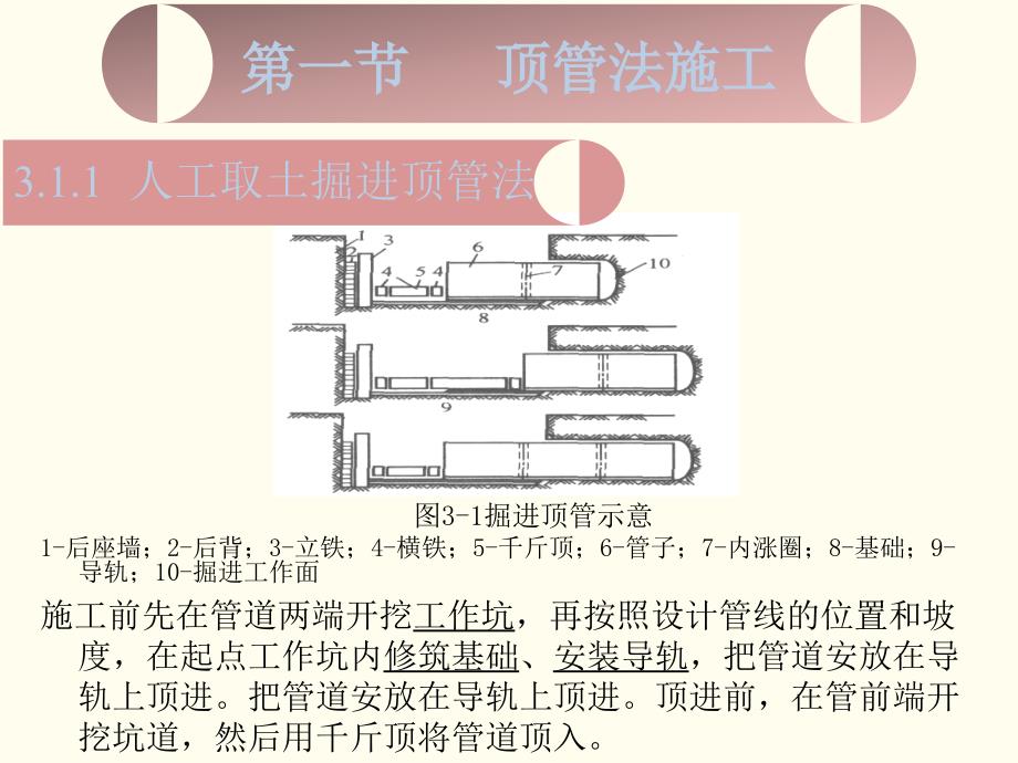 市政管道不开槽施工PPT讲解[详细]_第3页