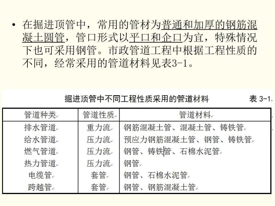 市政管道不开槽施工PPT讲解[详细]_第5页