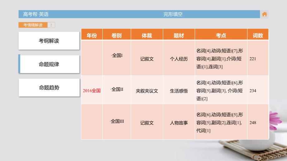 （全国通用）2018届高考英语一轮总复习 第四部分 完形填空课件_第4页