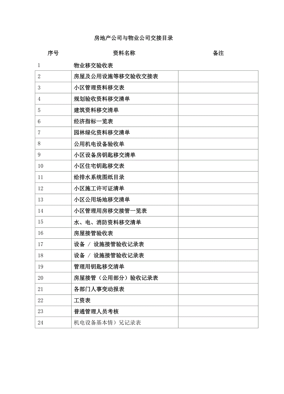 房地产公司与物业公司交接_第1页