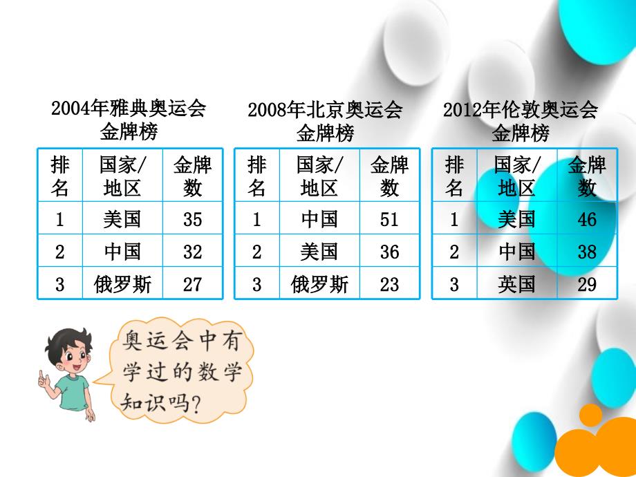 最新北师大版四年级下数学好玩奥运中的数学ppt课件_第3页