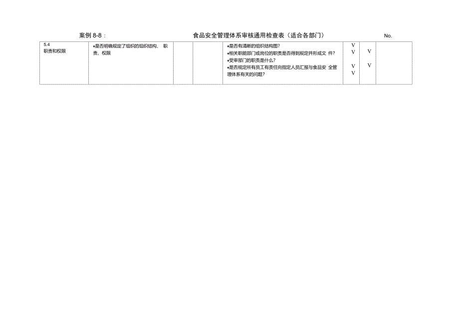 ISO22000审核检查表_第5页