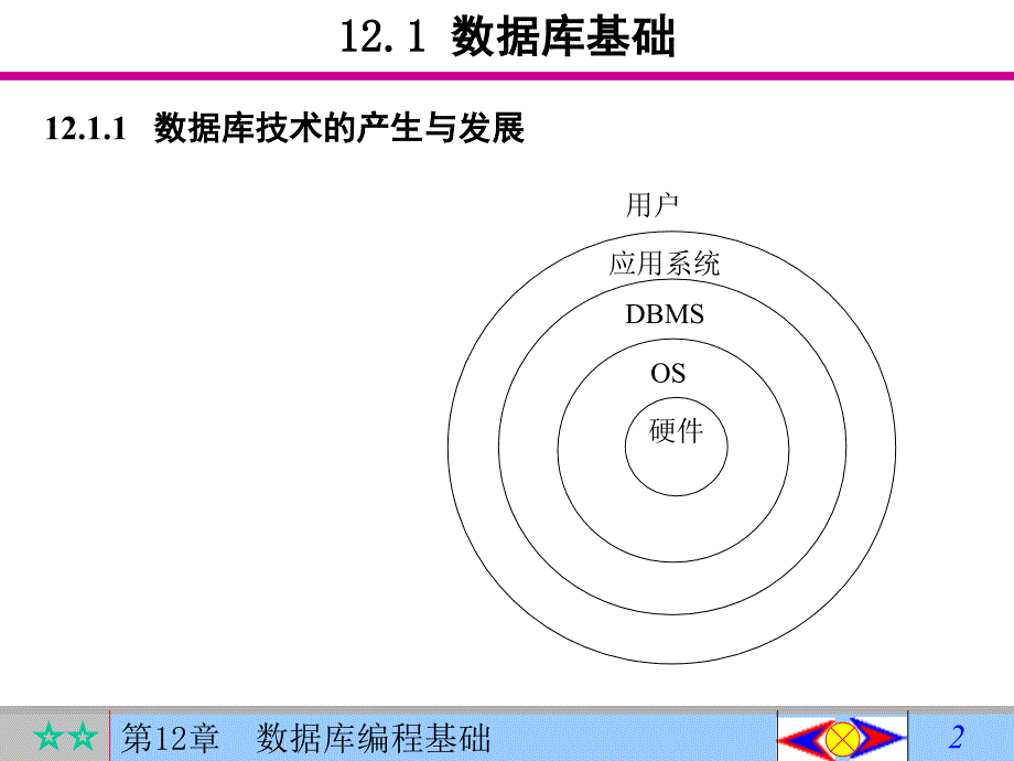 数据库编程基础_第2页