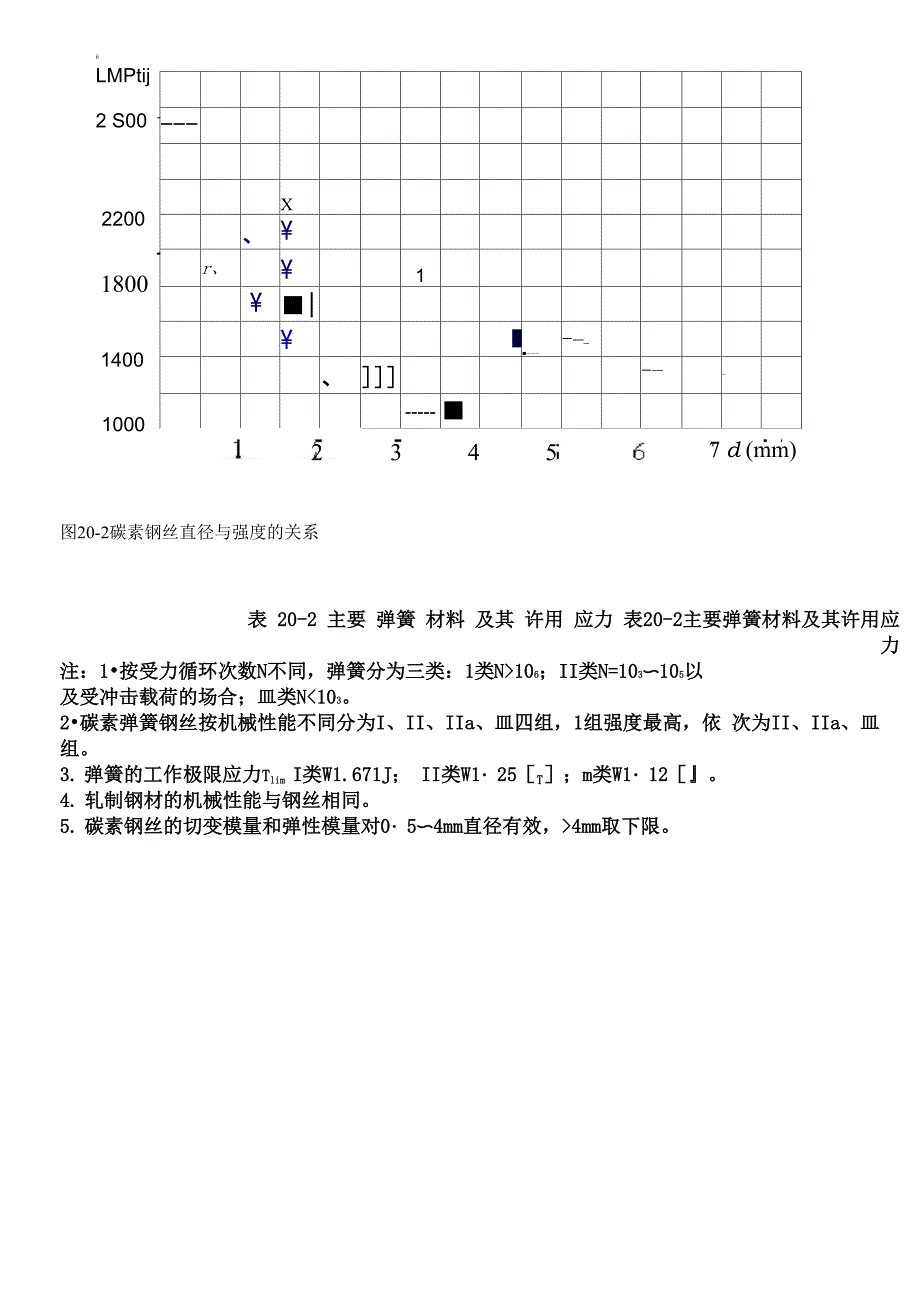 弹簧的强度计算_第3页