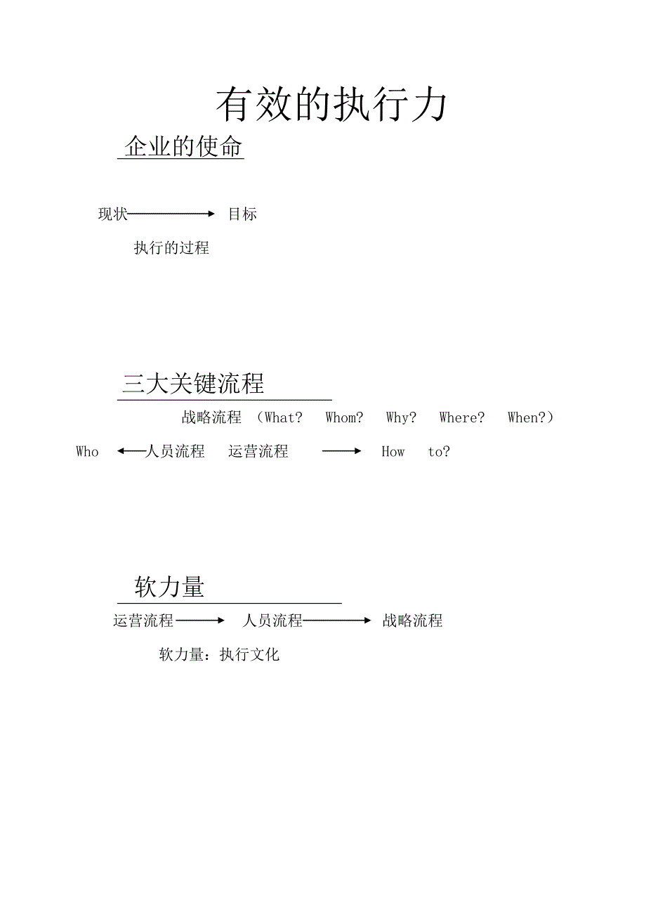 有效的执行力_第2页