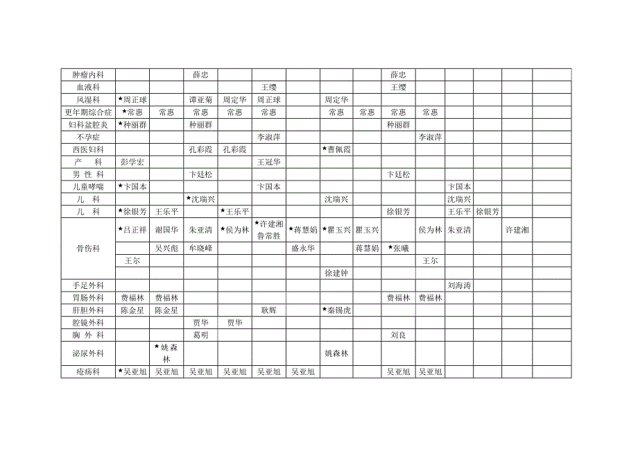 常州市中医医院专家专科门诊一览表_第2页