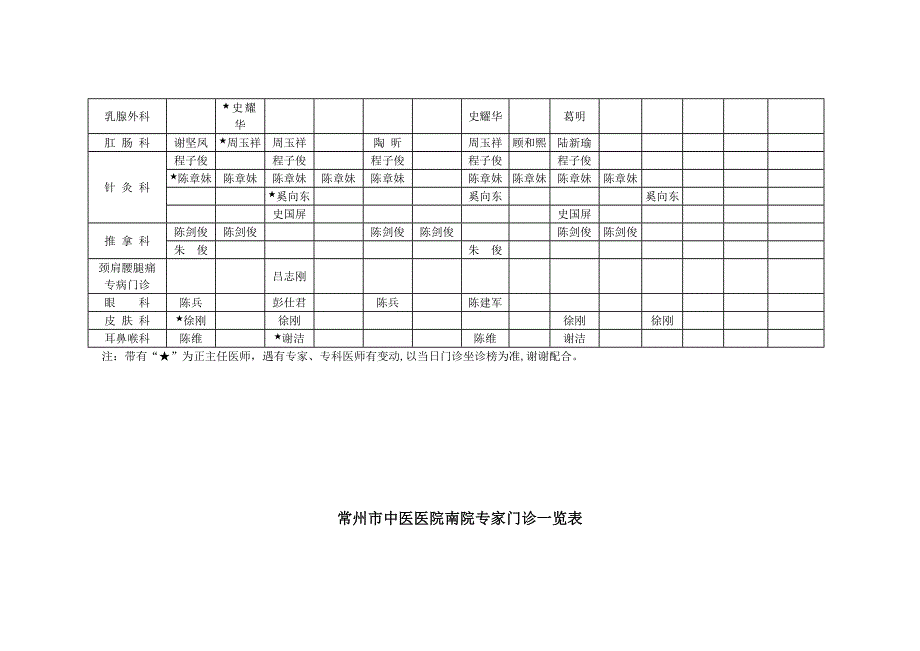 常州市中医医院专家专科门诊一览表_第3页