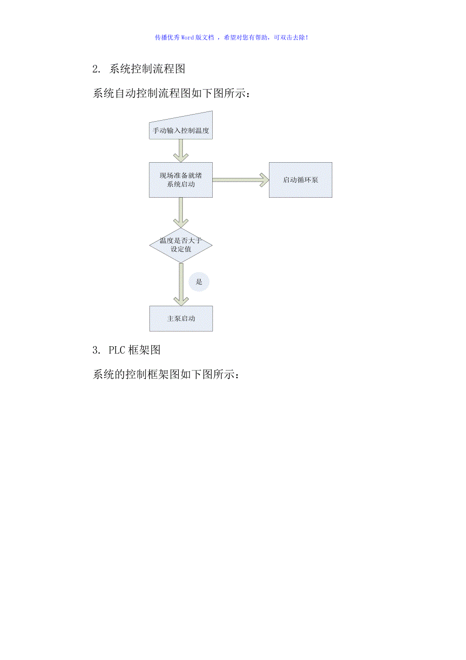 PLC控制系统方案模板（word版）_第4页