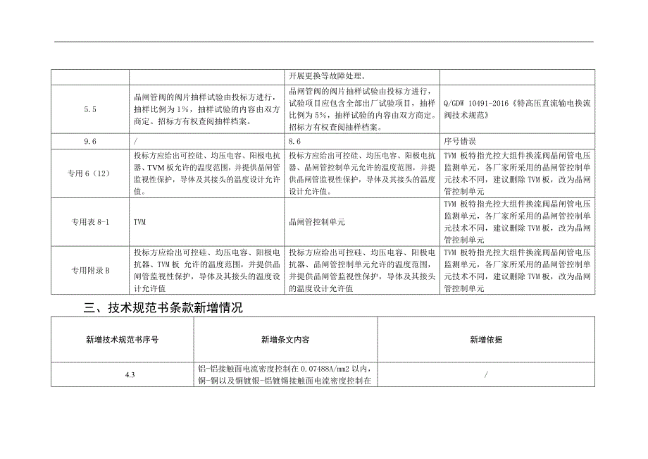 20240103常直换流阀编制说明-天选打工人.docx_第2页