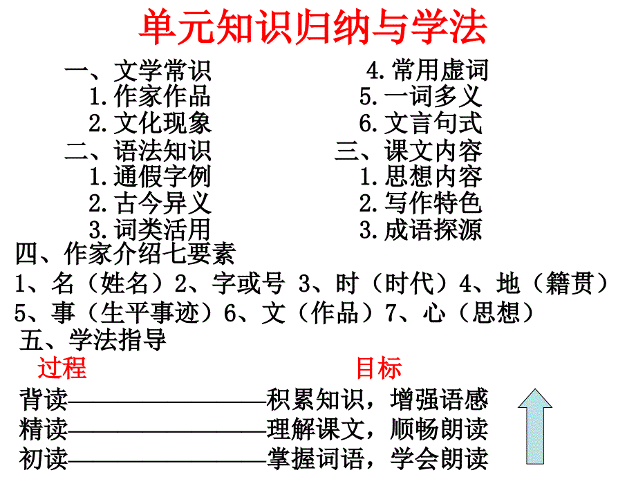 人教版先秦诸子选读墨子选读兼爱ppt课件11_第2页