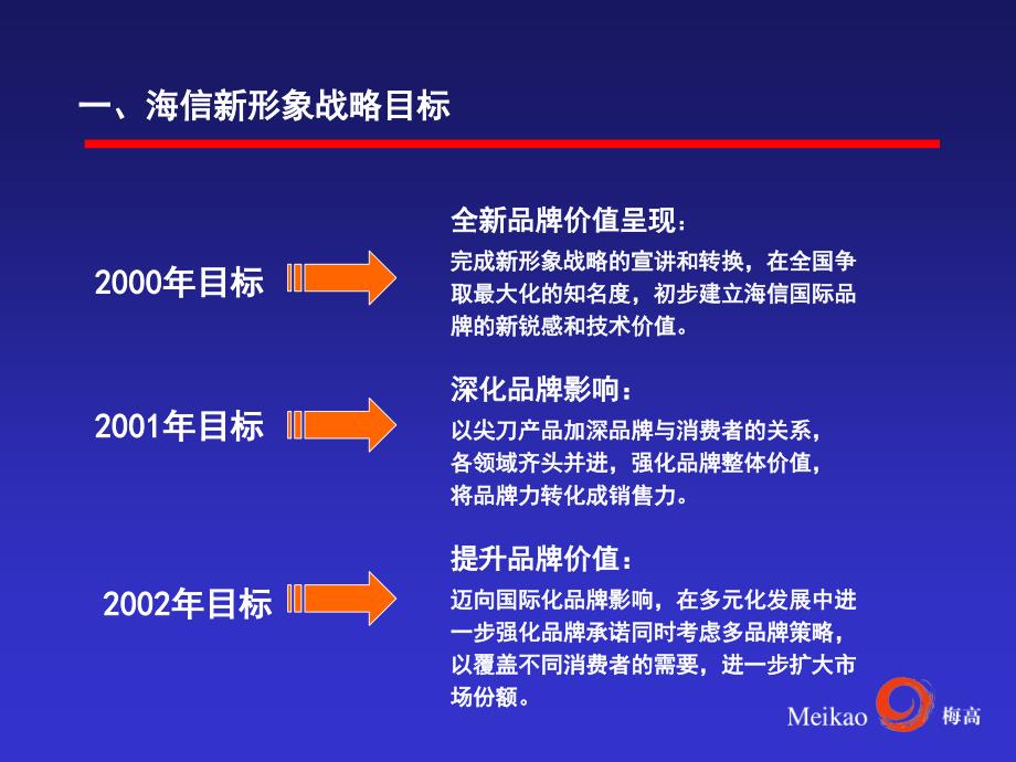 百威啤酒品牌战略概论(1)_第3页