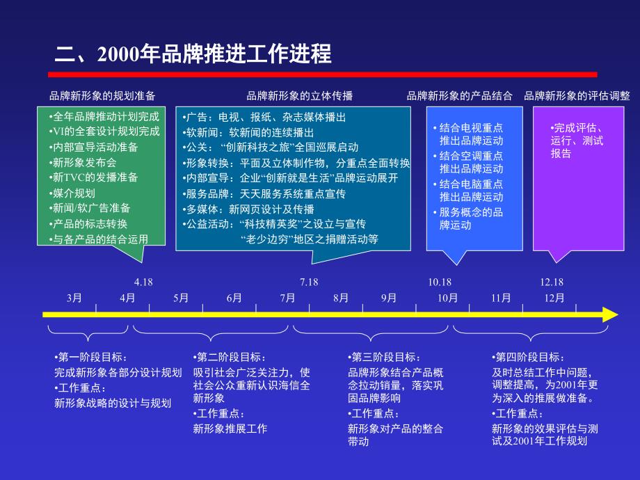 百威啤酒品牌战略概论(1)_第4页