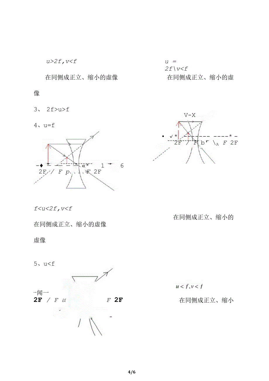 凸凹透镜成像光路图规律总结_第4页