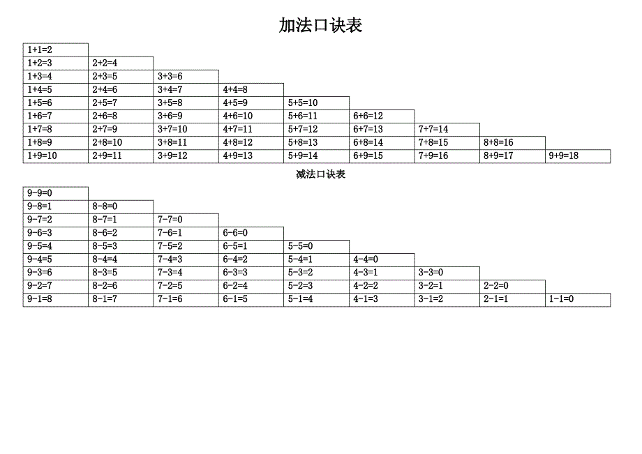 加减法口诀表打印版_第2页