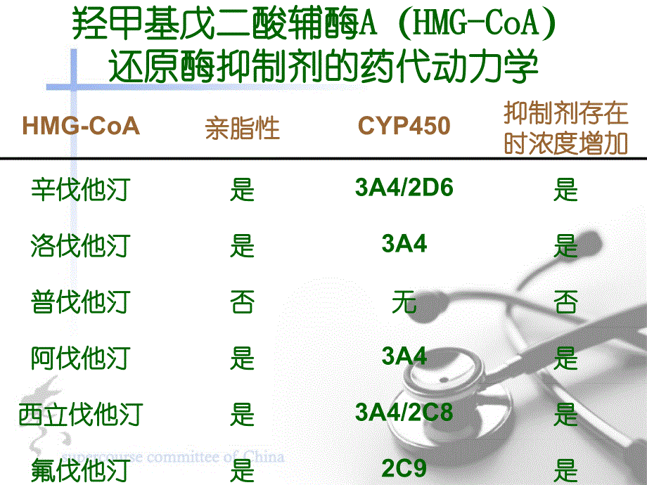 羟甲基戊二酸辅酶AHMGCoA_第1页