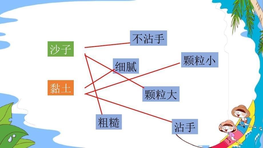 一年级下册科学课件1.3沙子与黏土6苏教版11张_第5页