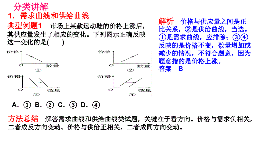 2019版高考政治一轮复习(1)价格曲线坐标图解题技巧(含答案)_第4页